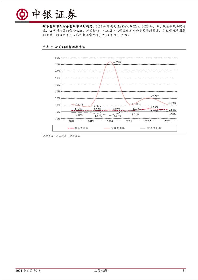 《中银证券-上海电影-601595-主业发展稳健，稀缺IP资源打开成长空间》 - 第8页预览图