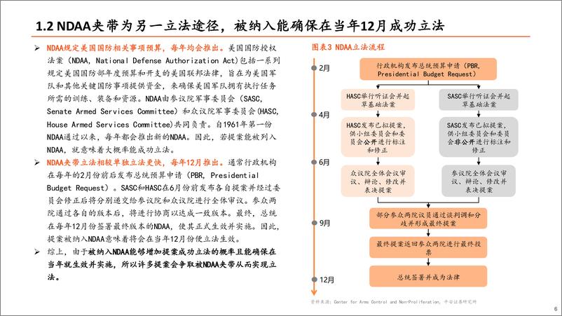 《平安证券_生物安全法案深度复盘报告-2024H2国会立法进度或变缓-生物安全法案立法概率降低》 - 第6页预览图