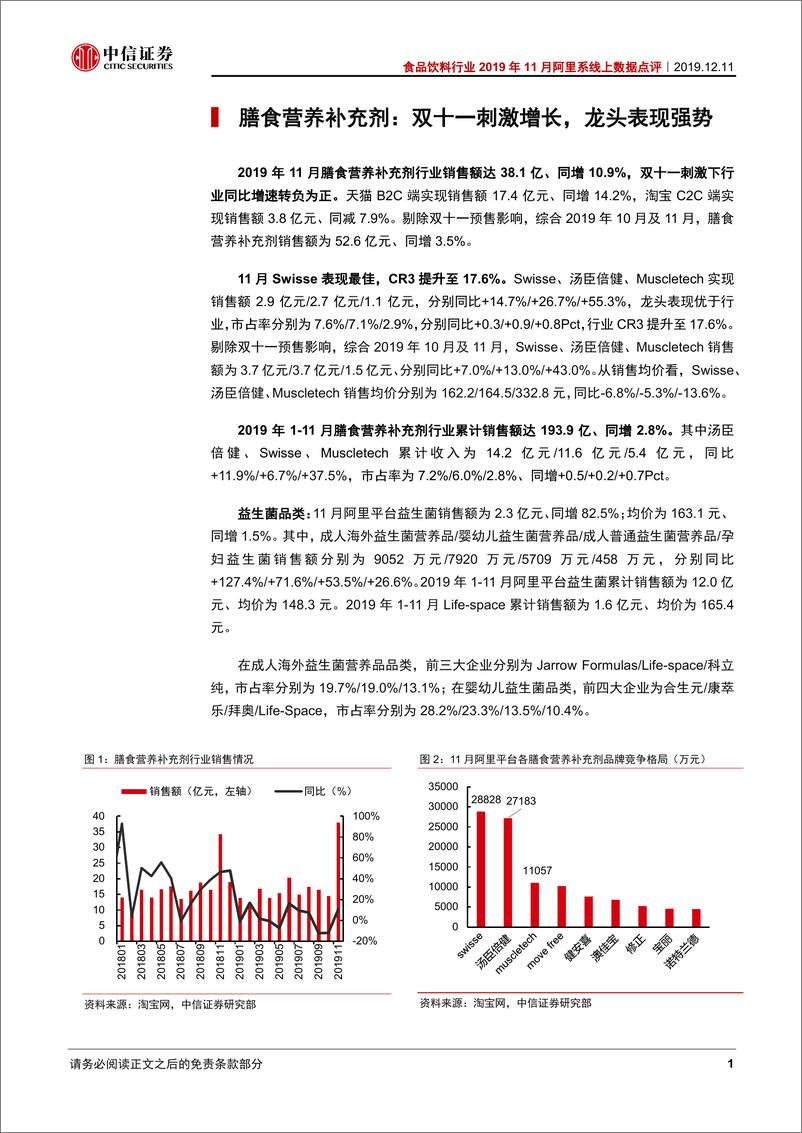 《食品饮料行业2019年11月阿里系线上数据点评：膳食营养品恢复增长，各板块龙头持续领跑-20191211-中信证券-10页》 - 第3页预览图