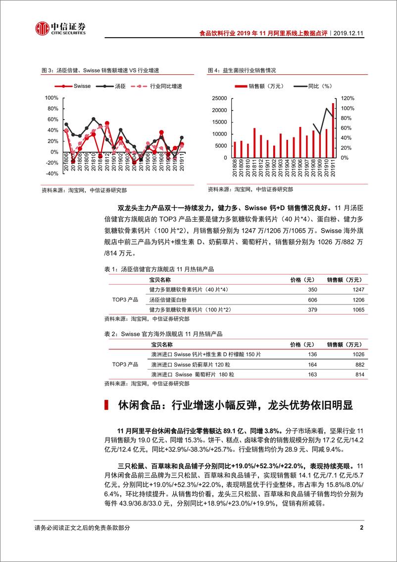 《食品饮料行业2019年11月阿里系线上数据点评：膳食营养品恢复增长，各板块龙头持续领跑-20191211-中信证券-10页》 - 第4页预览图