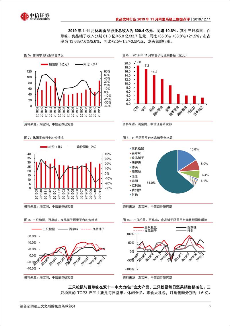 《食品饮料行业2019年11月阿里系线上数据点评：膳食营养品恢复增长，各板块龙头持续领跑-20191211-中信证券-10页》 - 第5页预览图