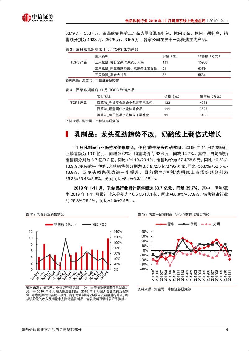 《食品饮料行业2019年11月阿里系线上数据点评：膳食营养品恢复增长，各板块龙头持续领跑-20191211-中信证券-10页》 - 第6页预览图