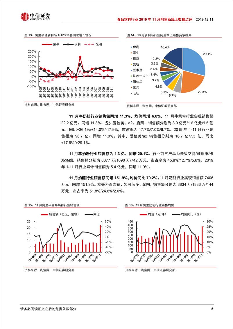 《食品饮料行业2019年11月阿里系线上数据点评：膳食营养品恢复增长，各板块龙头持续领跑-20191211-中信证券-10页》 - 第7页预览图