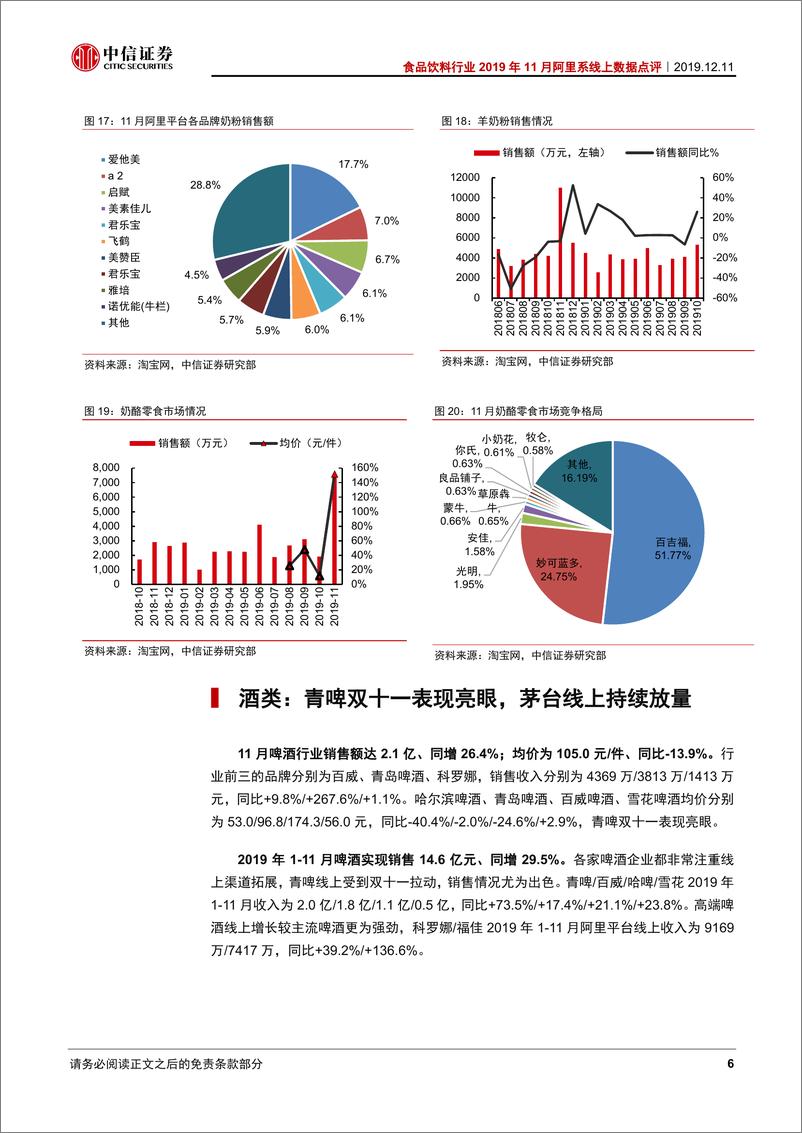 《食品饮料行业2019年11月阿里系线上数据点评：膳食营养品恢复增长，各板块龙头持续领跑-20191211-中信证券-10页》 - 第8页预览图