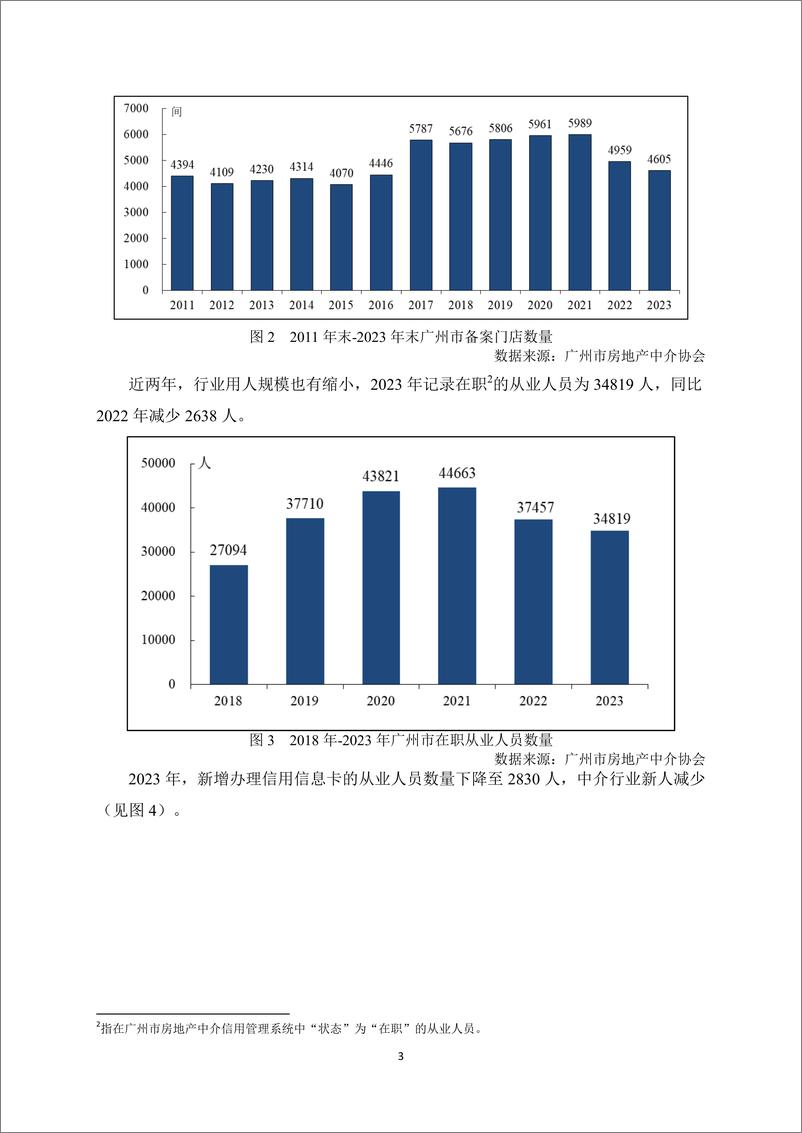 《2023年广州市房地产中介信用白皮书》 - 第6页预览图