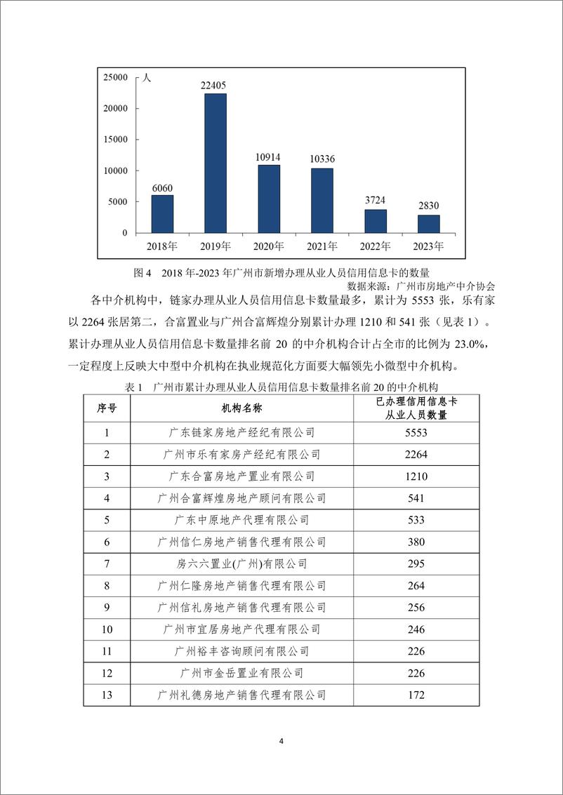 《2023年广州市房地产中介信用白皮书》 - 第7页预览图