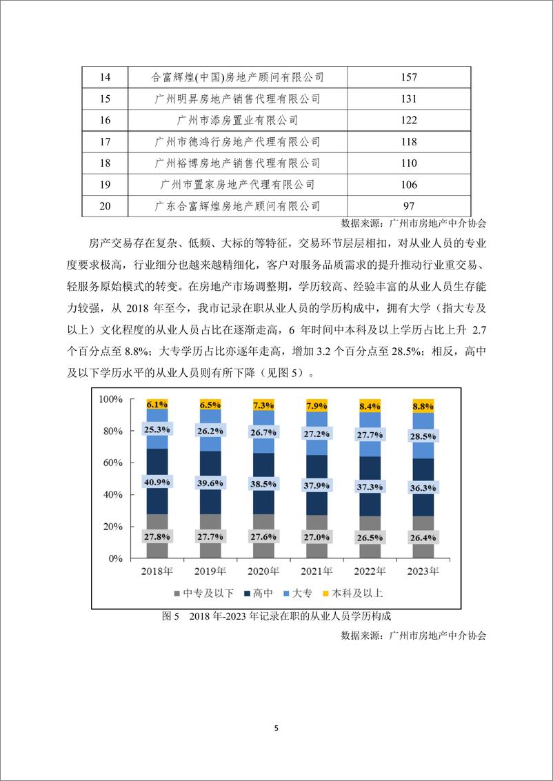 《2023年广州市房地产中介信用白皮书》 - 第8页预览图