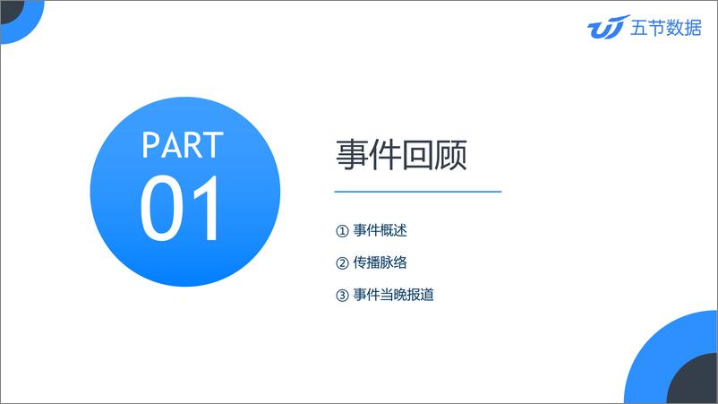 《2024年315_糟头肉_事件传播分析报告-五节数据》 - 第3页预览图