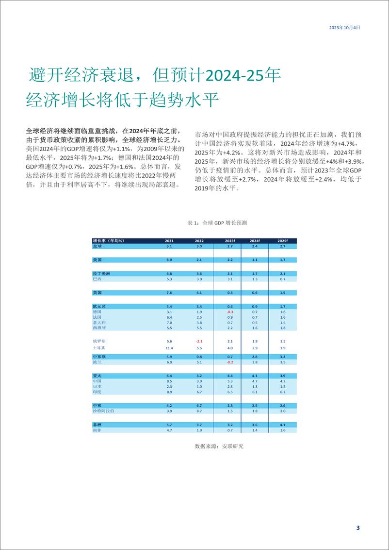 《安联-2023-2025全球经济展望报告-2023.10.4-22页》 - 第4页预览图