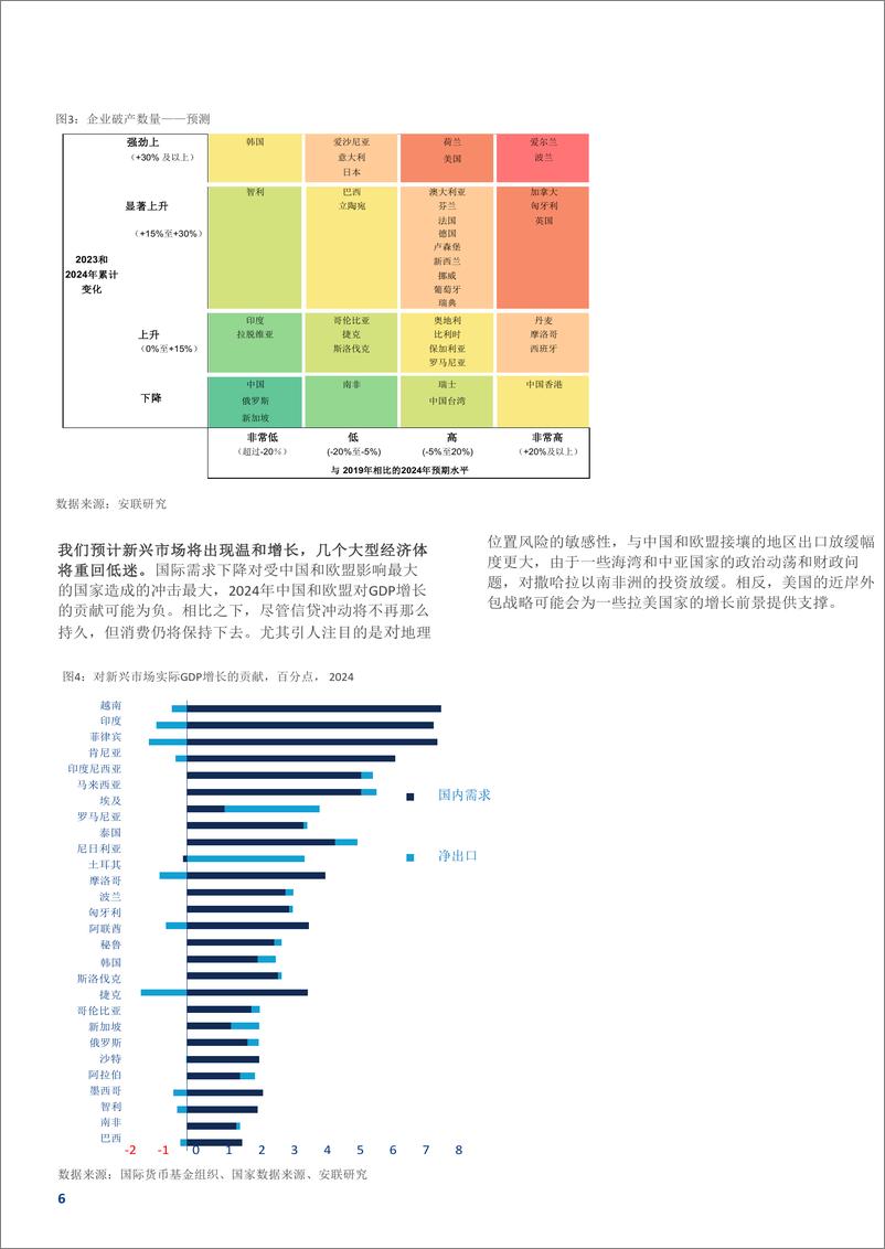 《安联-2023-2025全球经济展望报告-2023.10.4-22页》 - 第7页预览图