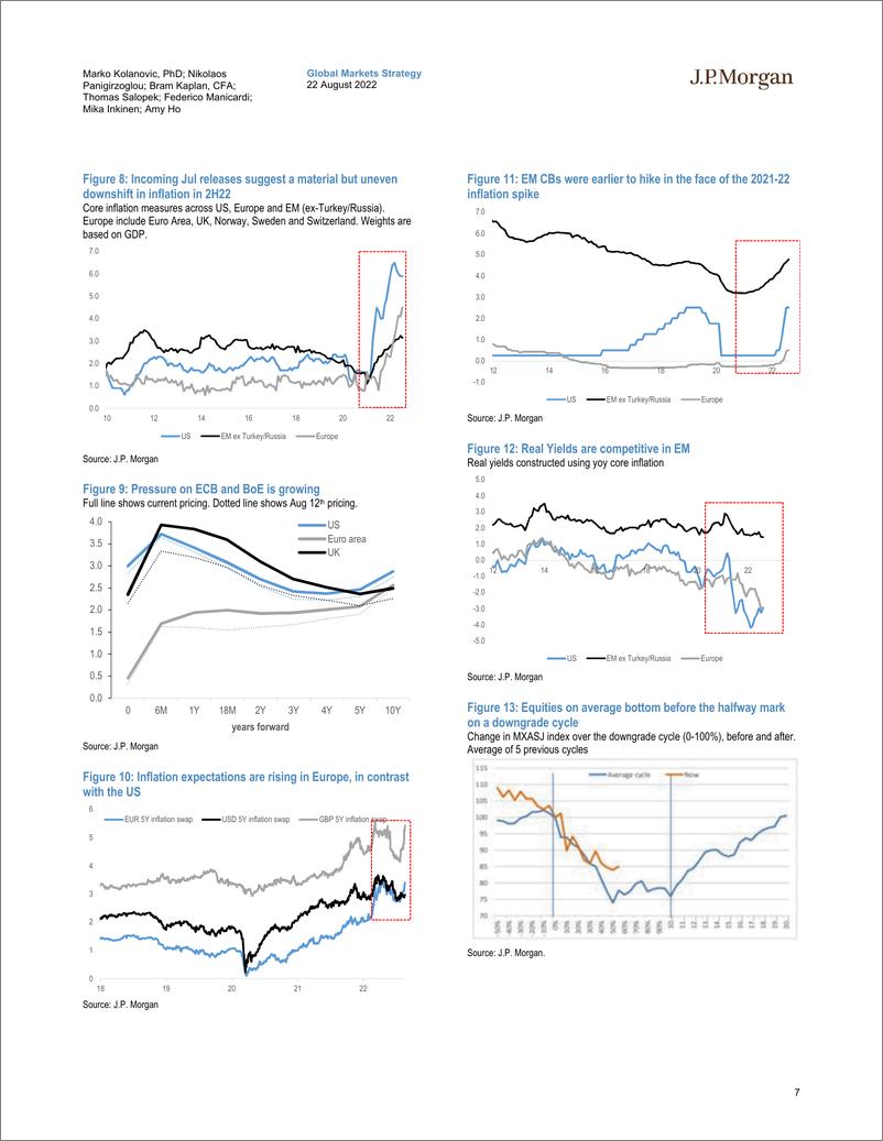 《The J.P. Morgan View-Positioning and declining inflation to support further recovery》 - 第8页预览图