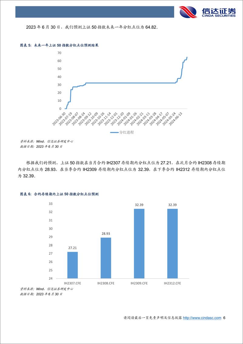 《IC、IM季月合约分红调整基差下行-20230701-信达证券-21页》 - 第7页预览图