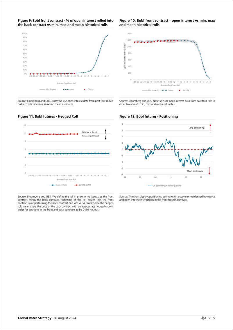 《UBS Fixed Income-Global Rates Strategy _SeptemberDecember Eurex Futures Roll...-110016238》 - 第5页预览图