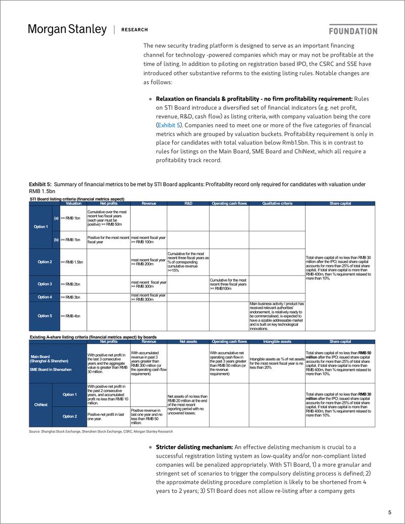 《摩根士丹利-中国-股票策略-中国A股科创板：时间线、流动性、影响和股票观点-2019.5.5-24页》 - 第6页预览图