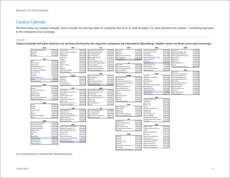 《巴克莱-美股-宏观策略-美国多产业：从财报看全球产业-2019.5.3-73页》 - 第6页预览图