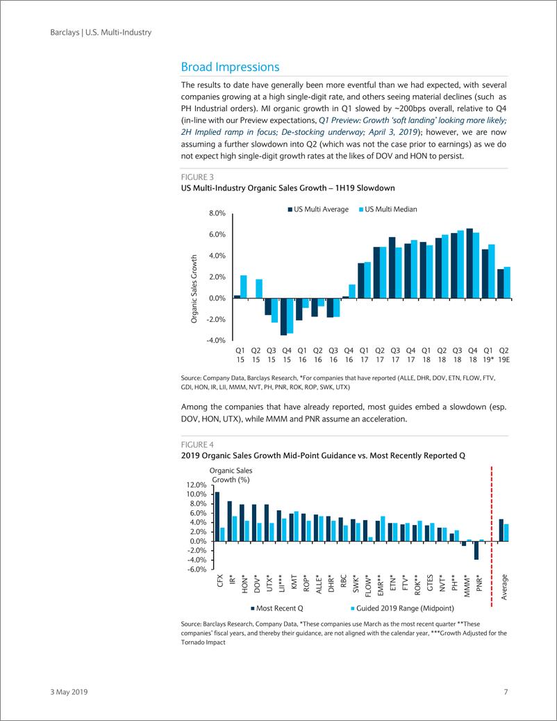 《巴克莱-美股-宏观策略-美国多产业：从财报看全球产业-2019.5.3-73页》 - 第8页预览图