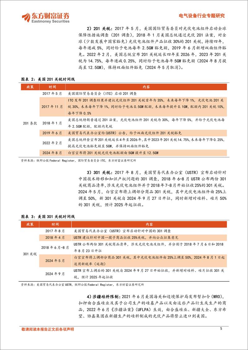 《电气设备行业专题研究：东南亚双反落地在即，美国光伏格局影响几何？-241129-东方财富证券-25页》 - 第5页预览图