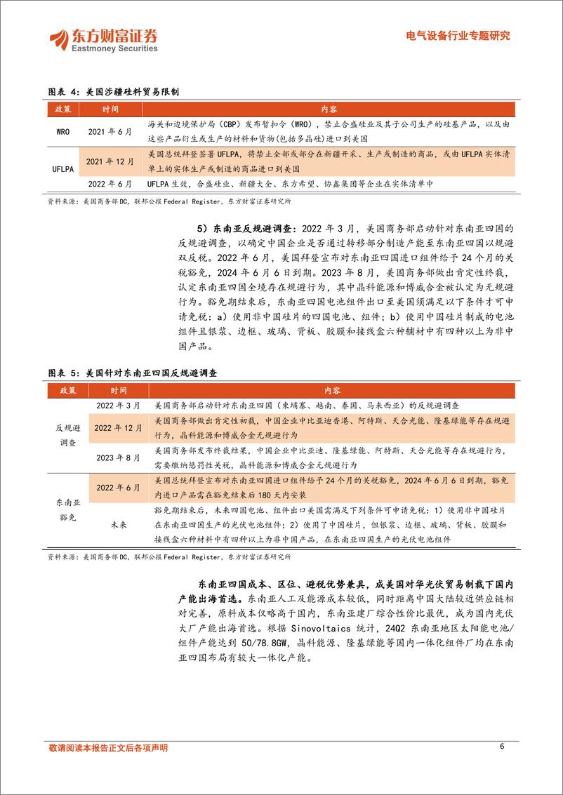 《电气设备行业专题研究：东南亚双反落地在即，美国光伏格局影响几何？-241129-东方财富证券-25页》 - 第6页预览图