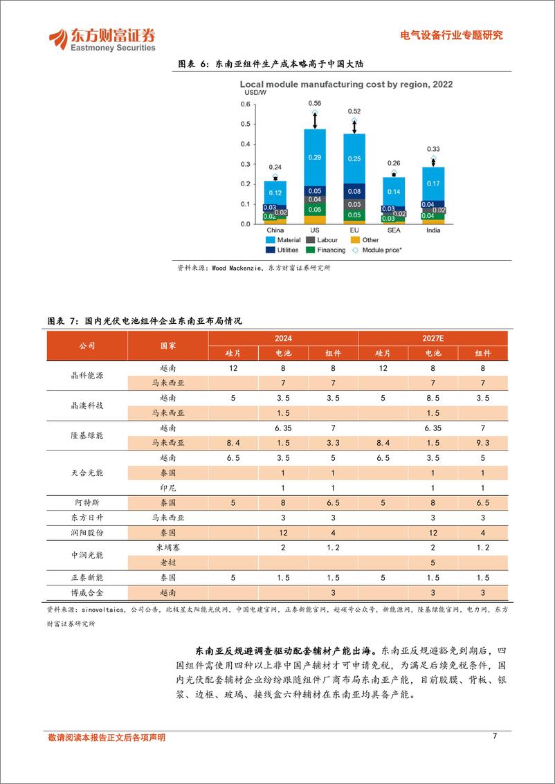 《电气设备行业专题研究：东南亚双反落地在即，美国光伏格局影响几何？-241129-东方财富证券-25页》 - 第7页预览图