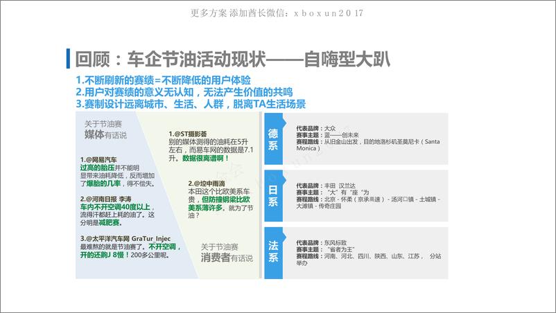 《20180109-2016 通用汽车 中国活动方案》 - 第4页预览图