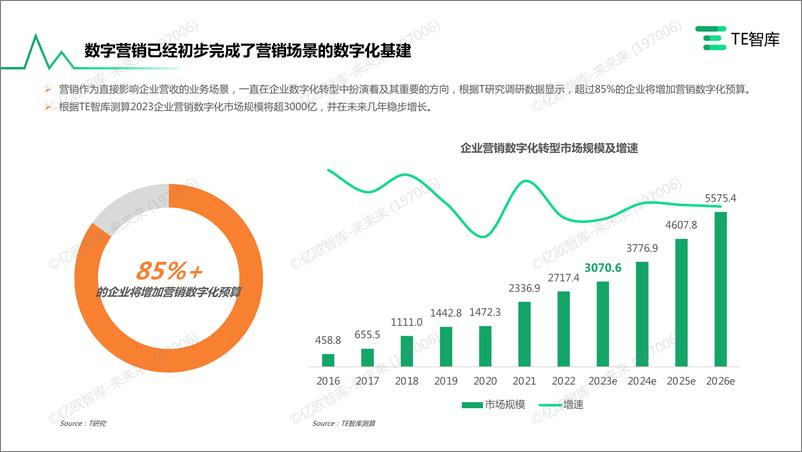 TE智库《2023AIGC+营销价值与应用研究报告》 - 第4页预览图