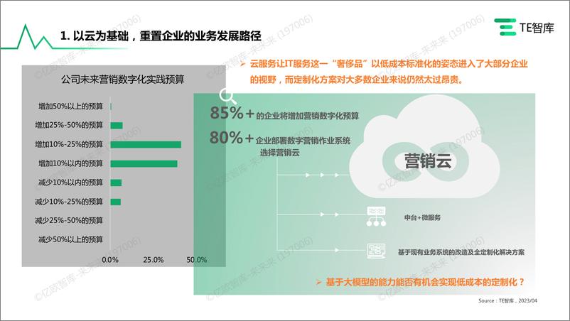 TE智库《2023AIGC+营销价值与应用研究报告》 - 第6页预览图