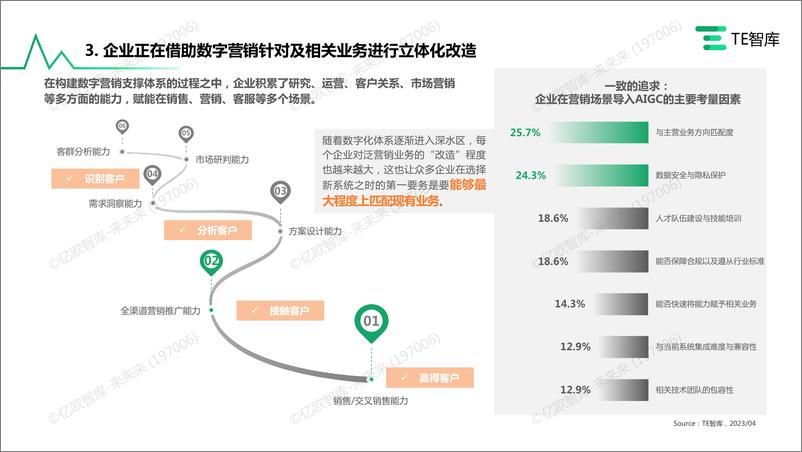 TE智库《2023AIGC+营销价值与应用研究报告》 - 第8页预览图