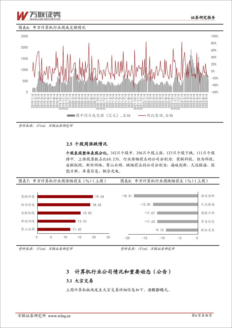 《20230925-大模型应用推升算力需求，广州全面推行首席数据官制度》 - 第6页预览图