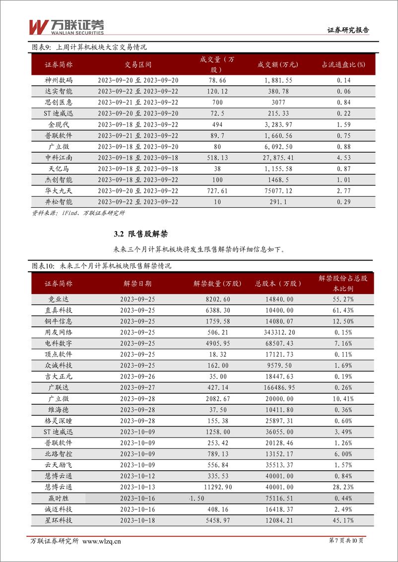 《20230925-大模型应用推升算力需求，广州全面推行首席数据官制度》 - 第7页预览图