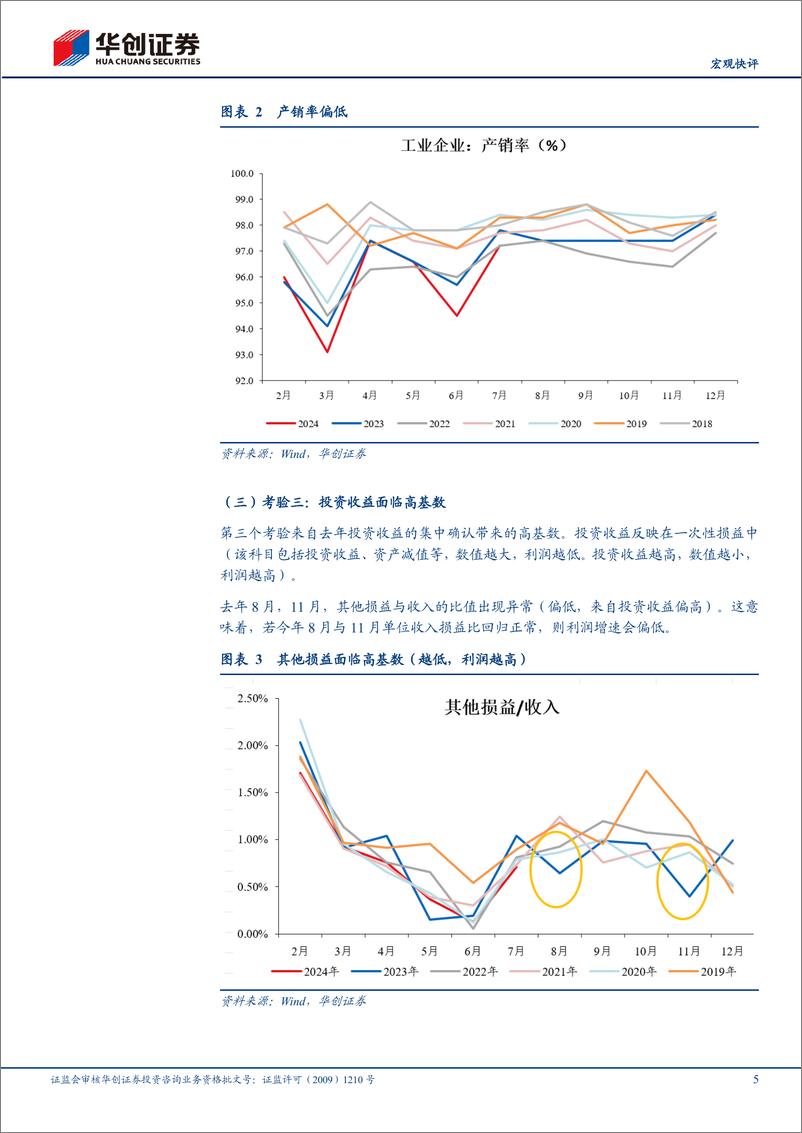 《【宏观快评】7月工业企业利润点评：利润或迎新的考验-240828-华创证券-10页》 - 第5页预览图