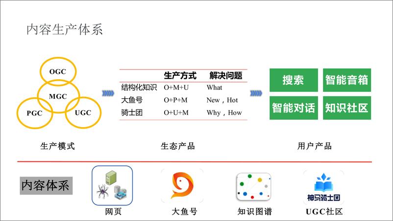 《8-蒋冠军 -从搜索技术到智能对话v2》 - 第5页预览图