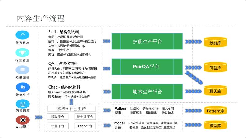 《8-蒋冠军 -从搜索技术到智能对话v2》 - 第6页预览图