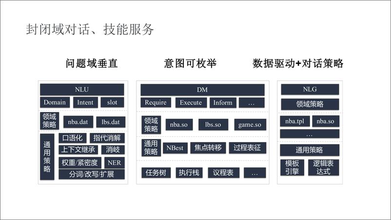 《8-蒋冠军 -从搜索技术到智能对话v2》 - 第7页预览图