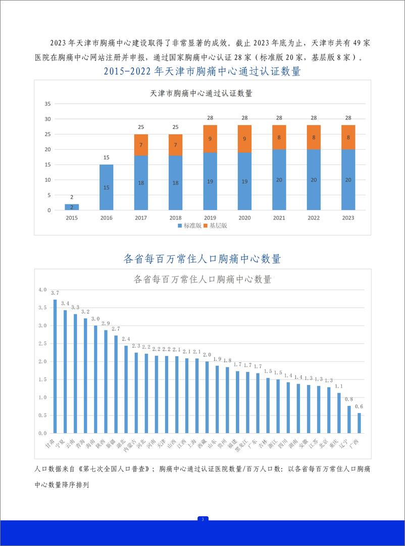 《2023年天津市胸痛中心质控报告》 - 第4页预览图