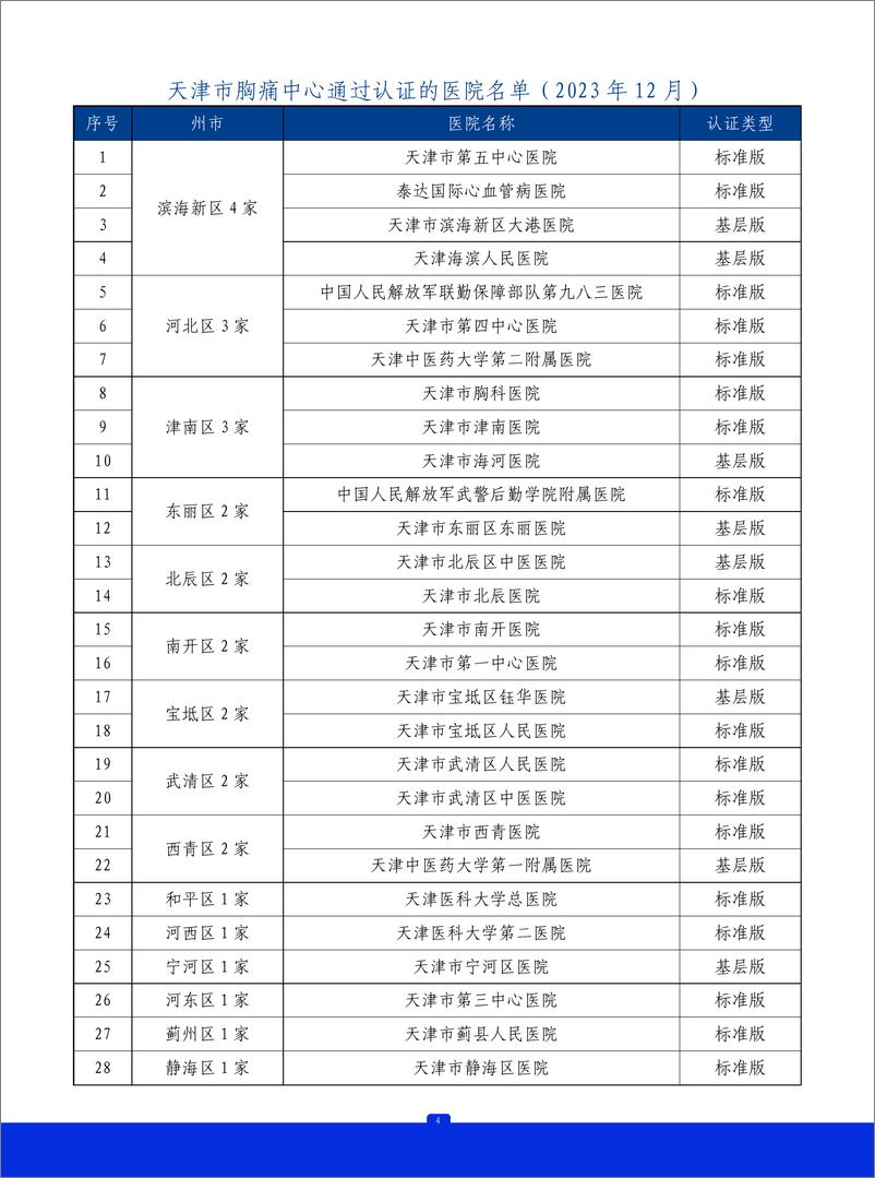 《2023年天津市胸痛中心质控报告》 - 第5页预览图