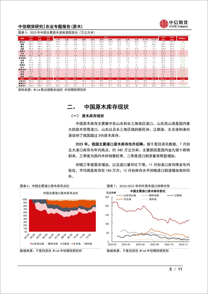 《农业专题报告（原木）：走近原木系列专题（三）：原木基本面梳理及行情展望-20240126-中信期货-11页》 - 第5页预览图