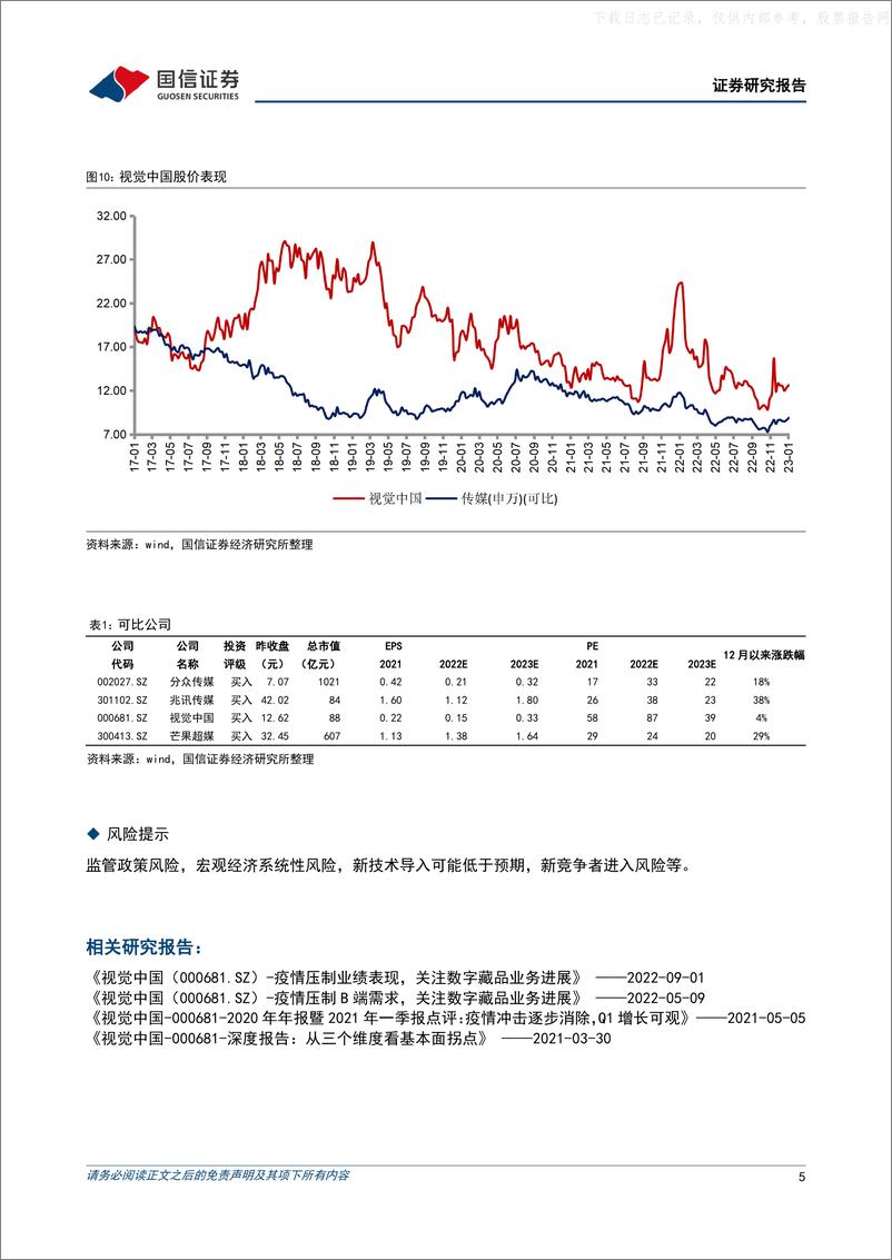 《2023年  【8页】视觉中国 下游素材需求有望复苏，与百度战略合作加速AIGC落地》 - 第5页预览图