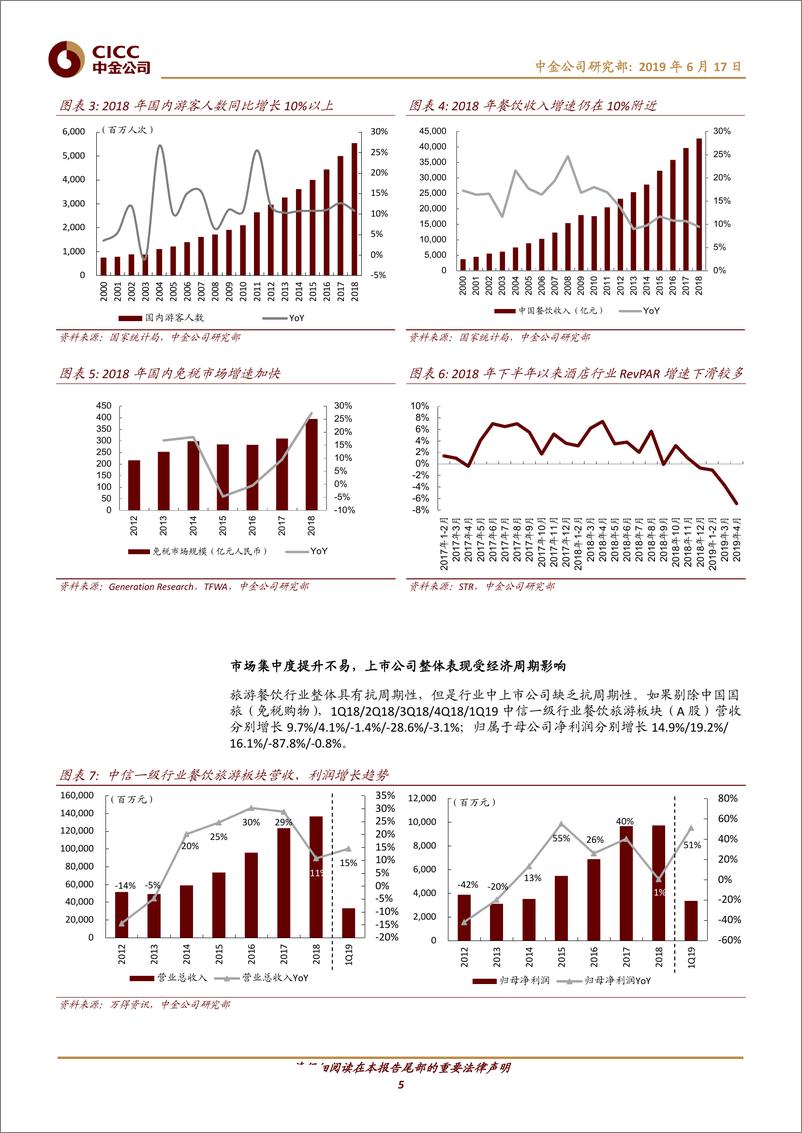 《旅游酒店及餐饮、特殊消费服务行业中期策略：寻找成长性市场的结构性机会-20190617-中金公司-28页》 - 第6页预览图