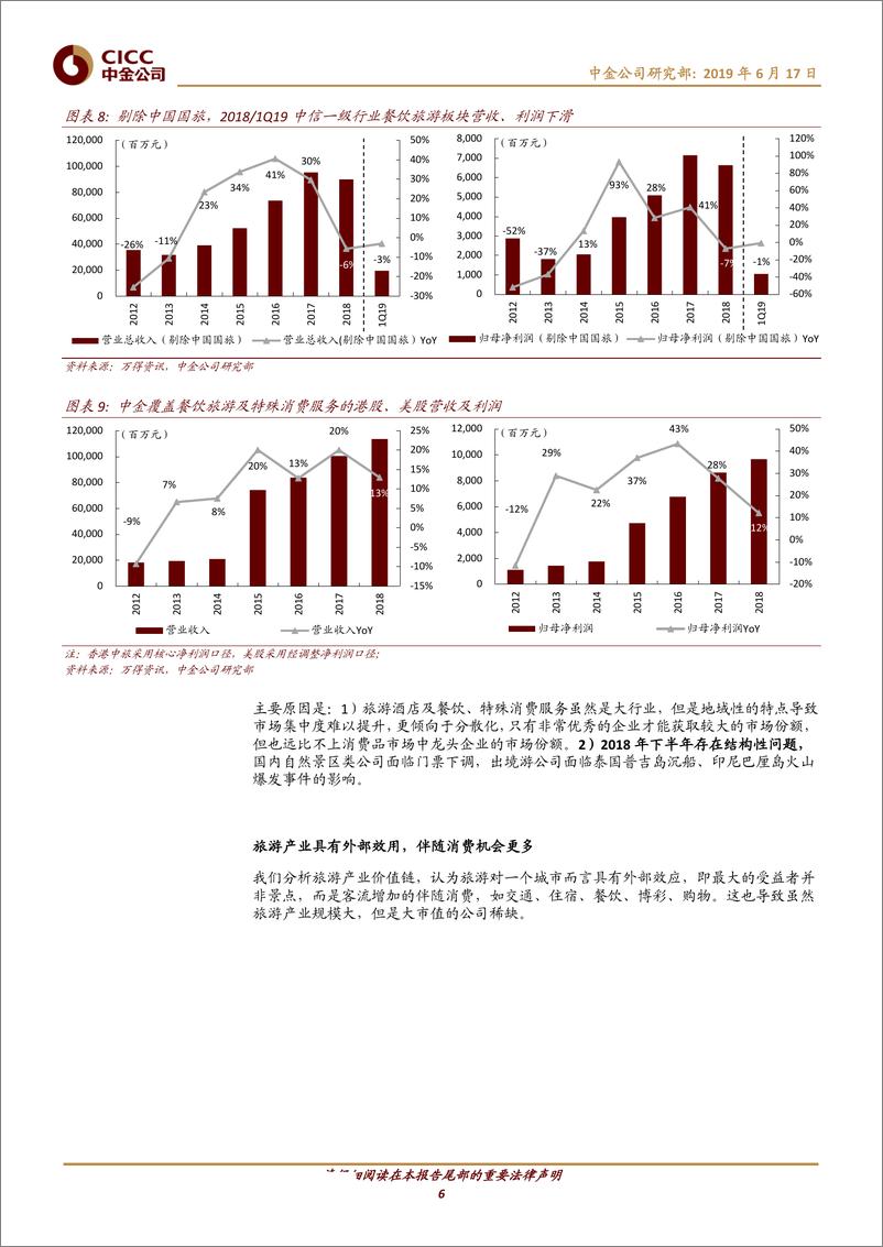 《旅游酒店及餐饮、特殊消费服务行业中期策略：寻找成长性市场的结构性机会-20190617-中金公司-28页》 - 第7页预览图