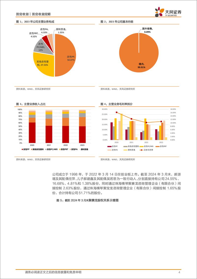 《转债新券上市分析报告：赛龙转债，改塑领域领先企业-240712-天风证券-11页》 - 第4页预览图