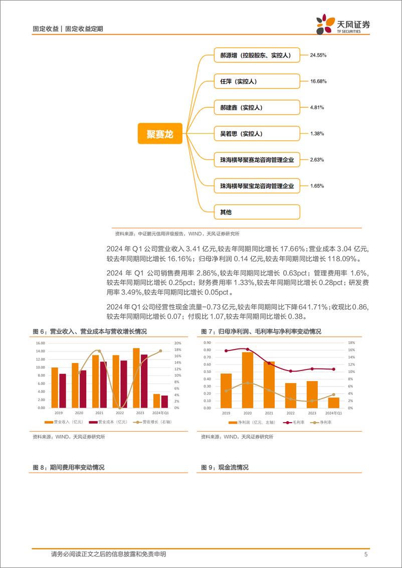 《转债新券上市分析报告：赛龙转债，改塑领域领先企业-240712-天风证券-11页》 - 第5页预览图