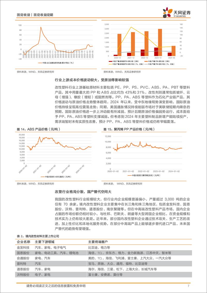 《转债新券上市分析报告：赛龙转债，改塑领域领先企业-240712-天风证券-11页》 - 第7页预览图