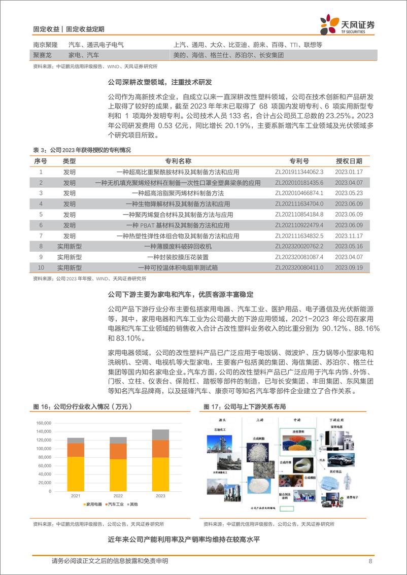 《转债新券上市分析报告：赛龙转债，改塑领域领先企业-240712-天风证券-11页》 - 第8页预览图