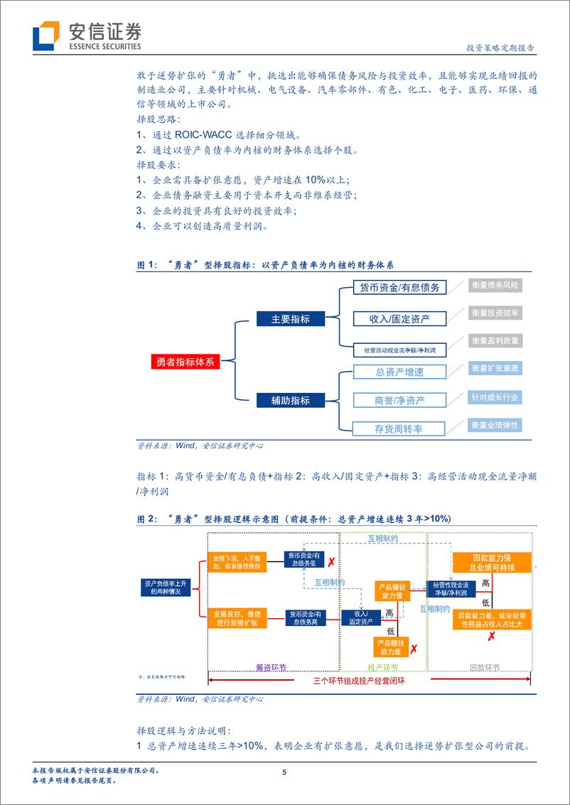 《基于商业模式解构的财务勾稽择股系列-20220914-安信证券-35页》 - 第6页预览图