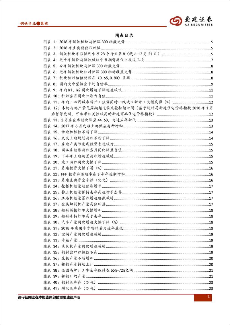 《钢铁行业2019年投资策略：承上启下，供需角色再度回归-20190111-爱建证券-29页》 - 第4页预览图