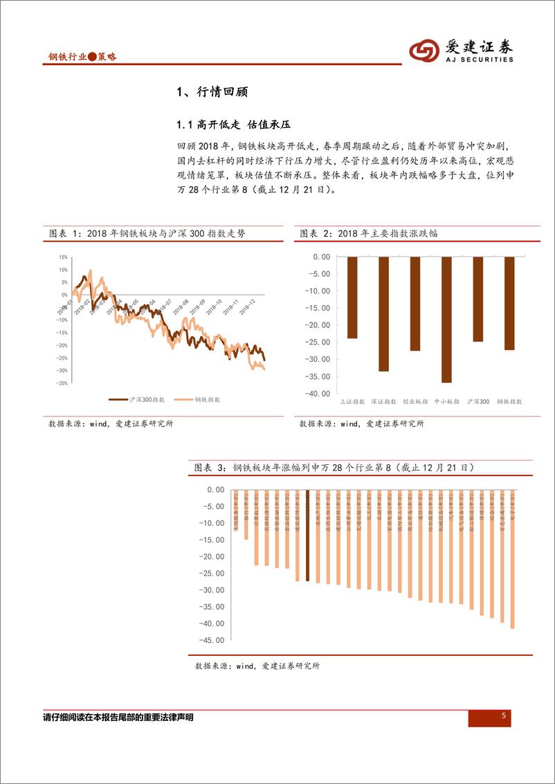 《钢铁行业2019年投资策略：承上启下，供需角色再度回归-20190111-爱建证券-29页》 - 第6页预览图