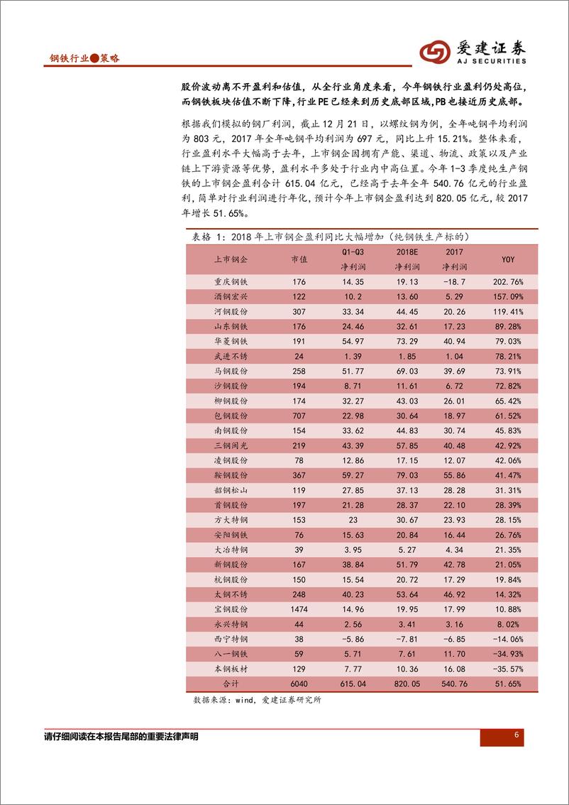 《钢铁行业2019年投资策略：承上启下，供需角色再度回归-20190111-爱建证券-29页》 - 第7页预览图