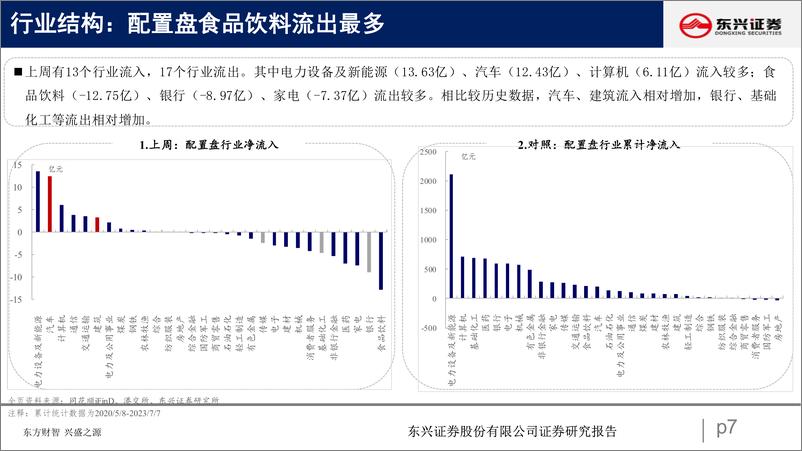 《北向资金行为跟踪系列六十三：加仓周期-20230711-东兴证券-25页》 - 第8页预览图