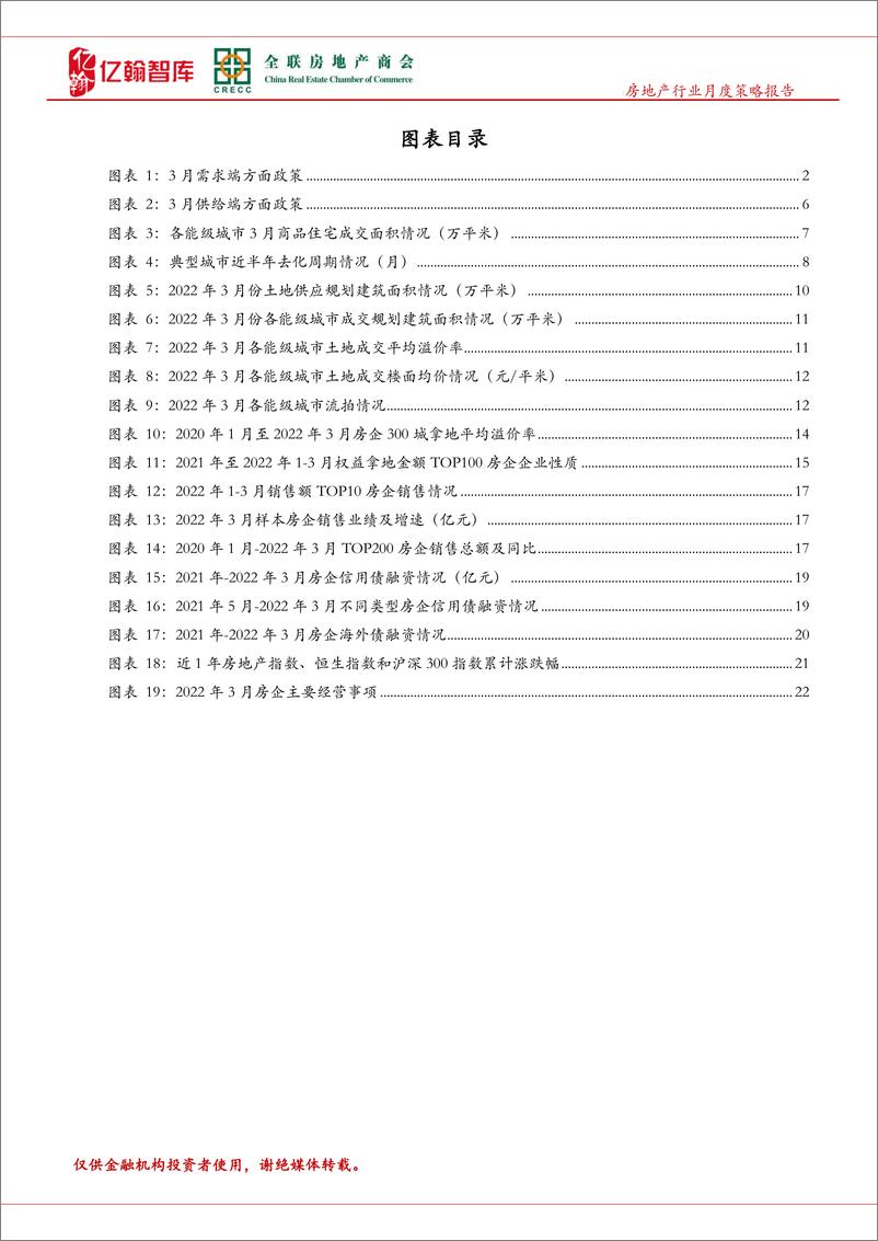 《亿翰智3月房地产行业月报（第45期）：土地及住宅市场小幅拉升，第三季度或真正回暖》 - 第4页预览图