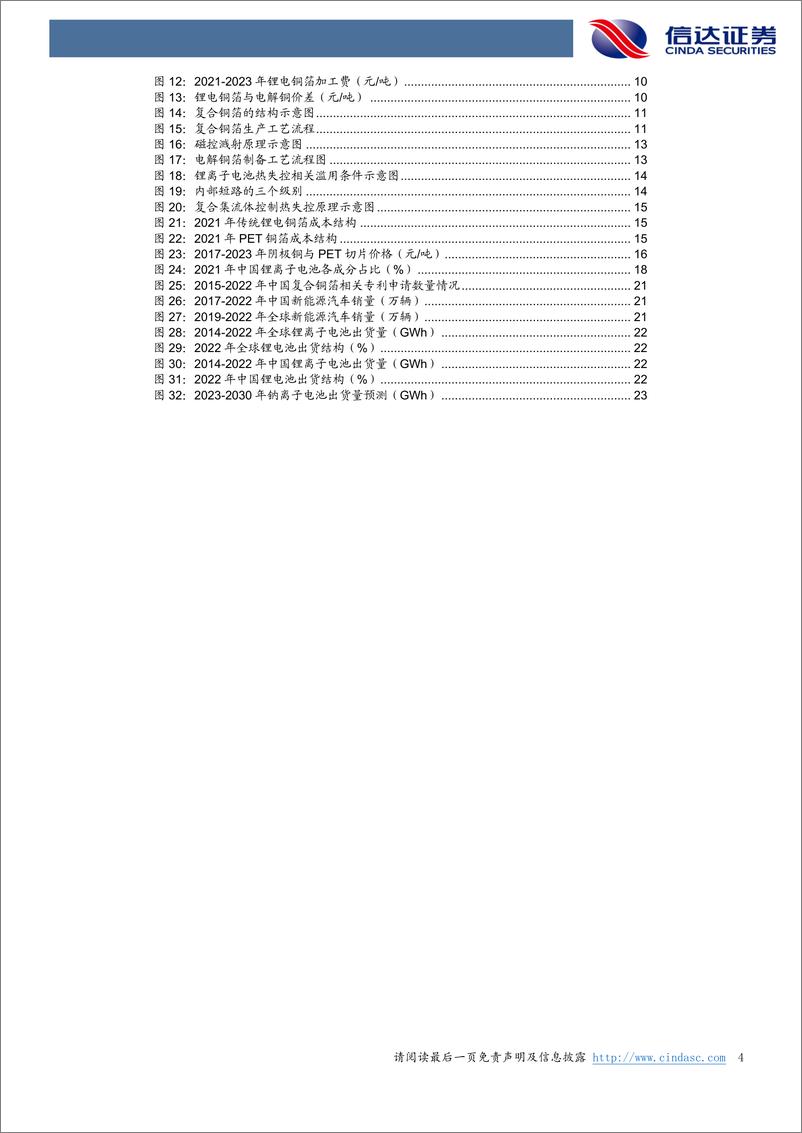 《有色金属行业深度报告：复合铜箔，复合之光，熠熠生辉-20230224-信达证券-27页》 - 第5页预览图